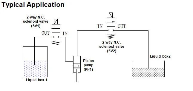 Diaphragm Type Solenoid Valve, 2 Way 1032series (1032-2) , Medical Valve, Environmental Protection Valve, Liquid Valve